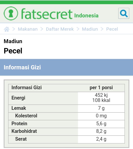 Nilai Gizi dalam Bumbu Pecel