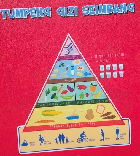 Tumpeng Gizi Seimbang